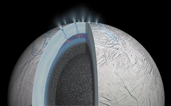 Representación artística del polo sur de Encélado con sus géiseres y un corte de sus capas. (Crédito imagen: Space.com).