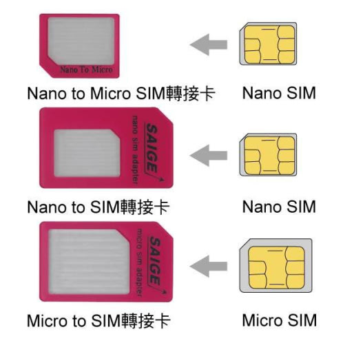 使用手機Sim轉換卡注意事項