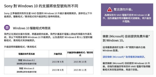 ▲Sony網頁中列出詳細電腦型號和建議更新日期。
