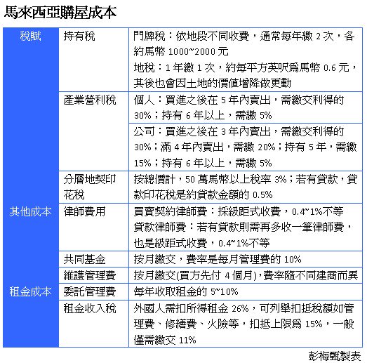 【大馬看屋-4】簽約貸款超重要 以免斷頭賠大錢