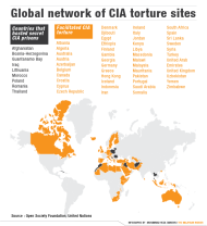 Malaysia must account for role in CIA torture on terror suspects, says PKR