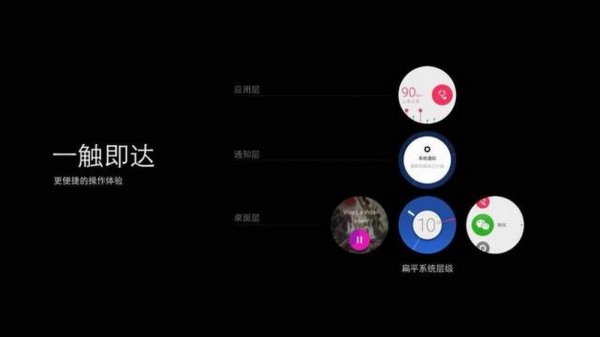不可忽視的全新智慧手錶系統 TencentOS五大重點登場