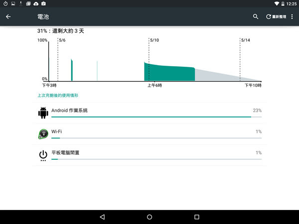 NOKIA N1 開箱、評測 - 當iPad mini灌成Android系統