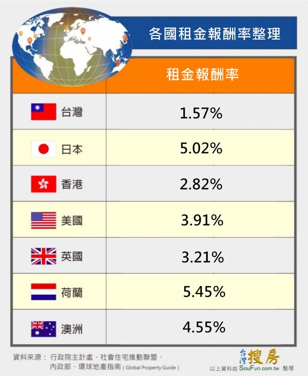 實例分析，搞懂英國買房投資術天書