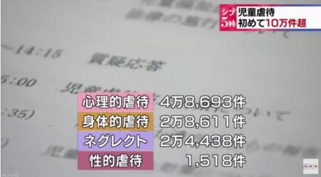  日本2015年度兒童虐待案件分布情況。（翻攝影片）