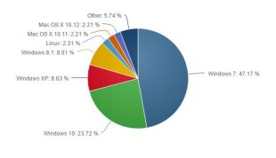 osshare201612