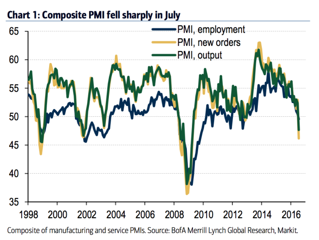 PMI