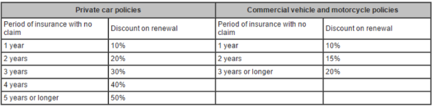 no-claim-insurance