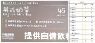 市售現煮咖啡以「紅、黃、綠」圓點標示，代表產品咖啡因含量。（photo by網路截圖&amp;李昀澔/台灣醒報）
