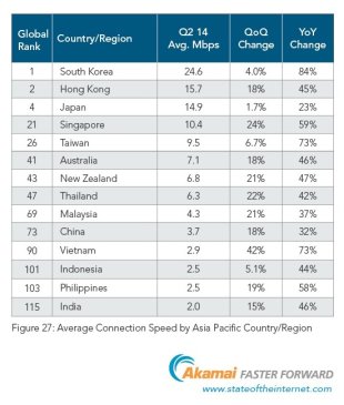 internet asia pasifik