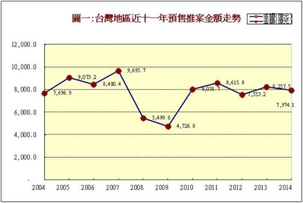 出口復甦  明年台灣經濟表現看漲