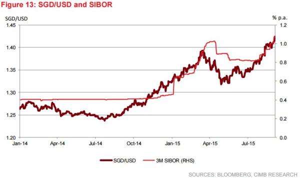 Cimb Forex History  Forex Ea Robots Forum