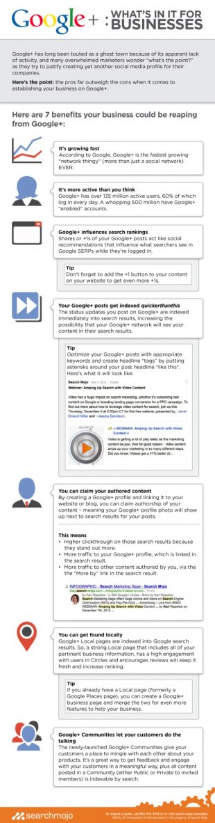 7 Benefits of Google Plus For Business image google whats in it for businesses