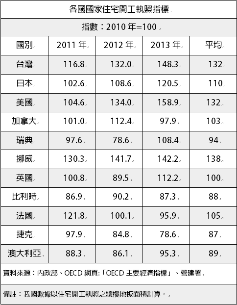 台灣的危機！你知道嗎？空屋這麼多 大家卻越蓋越多