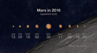 超級火星來了！31 日午夜肉眼就看得到