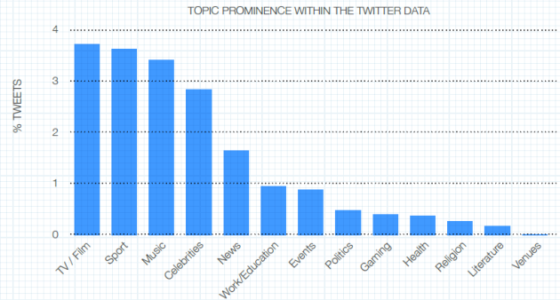 Social Media Is Revolutionising The Music Industry image landscape1