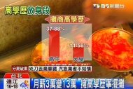 「月薪3萬變13萬」　擁高學歷寧擺攤