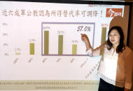 世新大學財金系助教授徐苑玲表示，57%軍公教認為可以調降所得替代率。(photo by 鄭國強/台灣醒報)