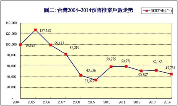 出口復甦  明年台灣經濟表現看漲