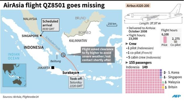 Details of route, passengers and crew of AirAsia's missing flight QZ8501