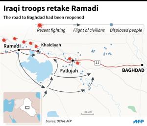 Iraqi troops retake Ramadi