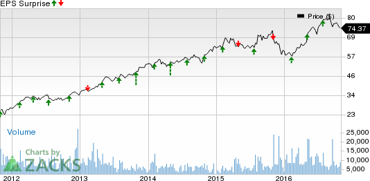  Stocks Earnings on Nov 1 FIS FLT WU  Yahoo Singapore Finance