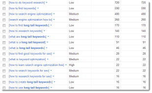How To Find Long Tail Keywords For Seo Business Resource Center