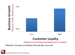 What is Customer Loyalty? Part 2: A Customer Loyalty Measurement Framework image loyalty and business growth