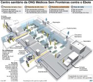 Gráfico de um centro sanitário da Médicos sem Fronteiras contra o Ebola