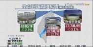 台北大巨蛋紛擾多　周邊房價兩年掉2%