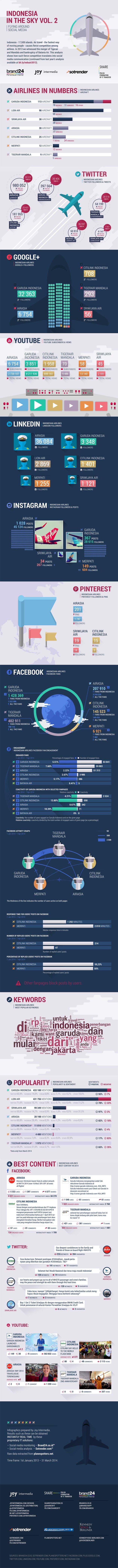 Infografik