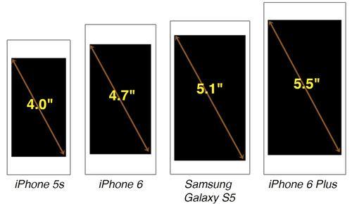 Diagram comparing Apple and Samsung smartphone sizes