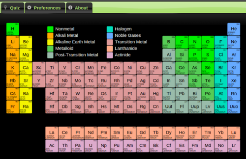 periodic game table questions (Mg) (Mn)? from Canâ€™t help manganese will magnesium table tell This