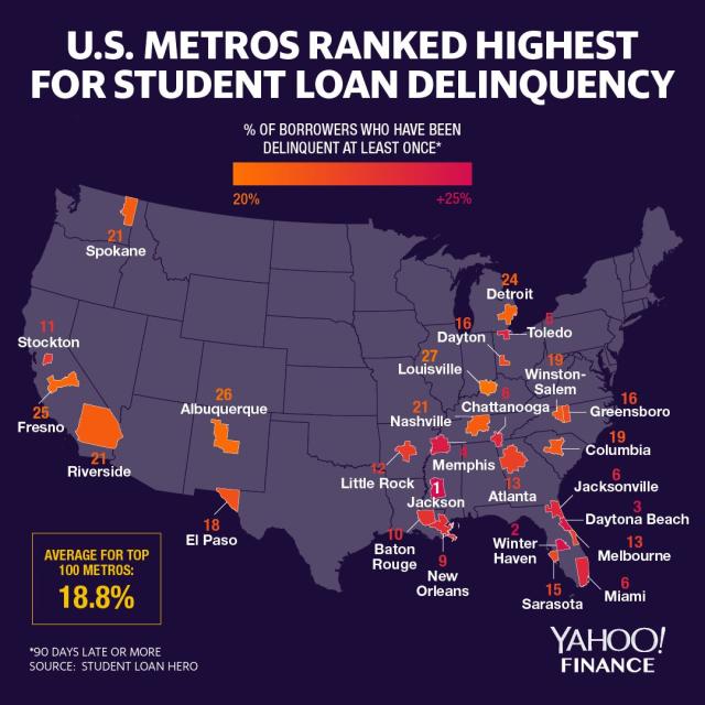 These 25 US. metro areas have the highest rate of delinquencies on student loans. (Graphic: David Foster/Yahoo Finance)