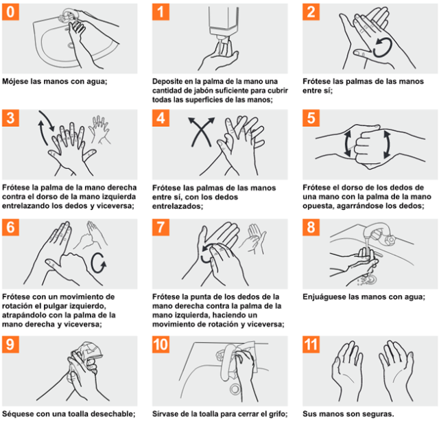 Así deberías de lavarte las manos ¿seguro que lo haces bien? (Infografía creada por la Organización Mundial de la Salud).