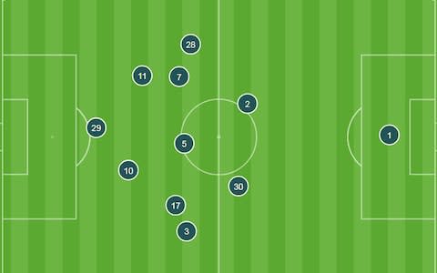 Chelsea's players' average positions at Newcastle this season - Credit: Opta