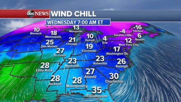 Wind chill readings on Wednesday morning are cold across most of the eastern U.S. (ABC News)