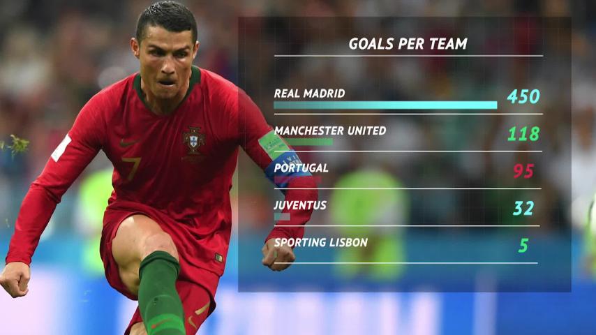 Ronaldo S 700 Career Goals In Numbers