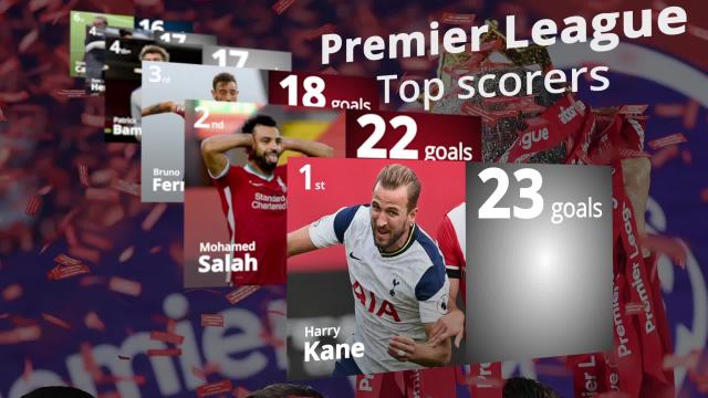 Premier League Top Scorer Kane Claims Golden Boot